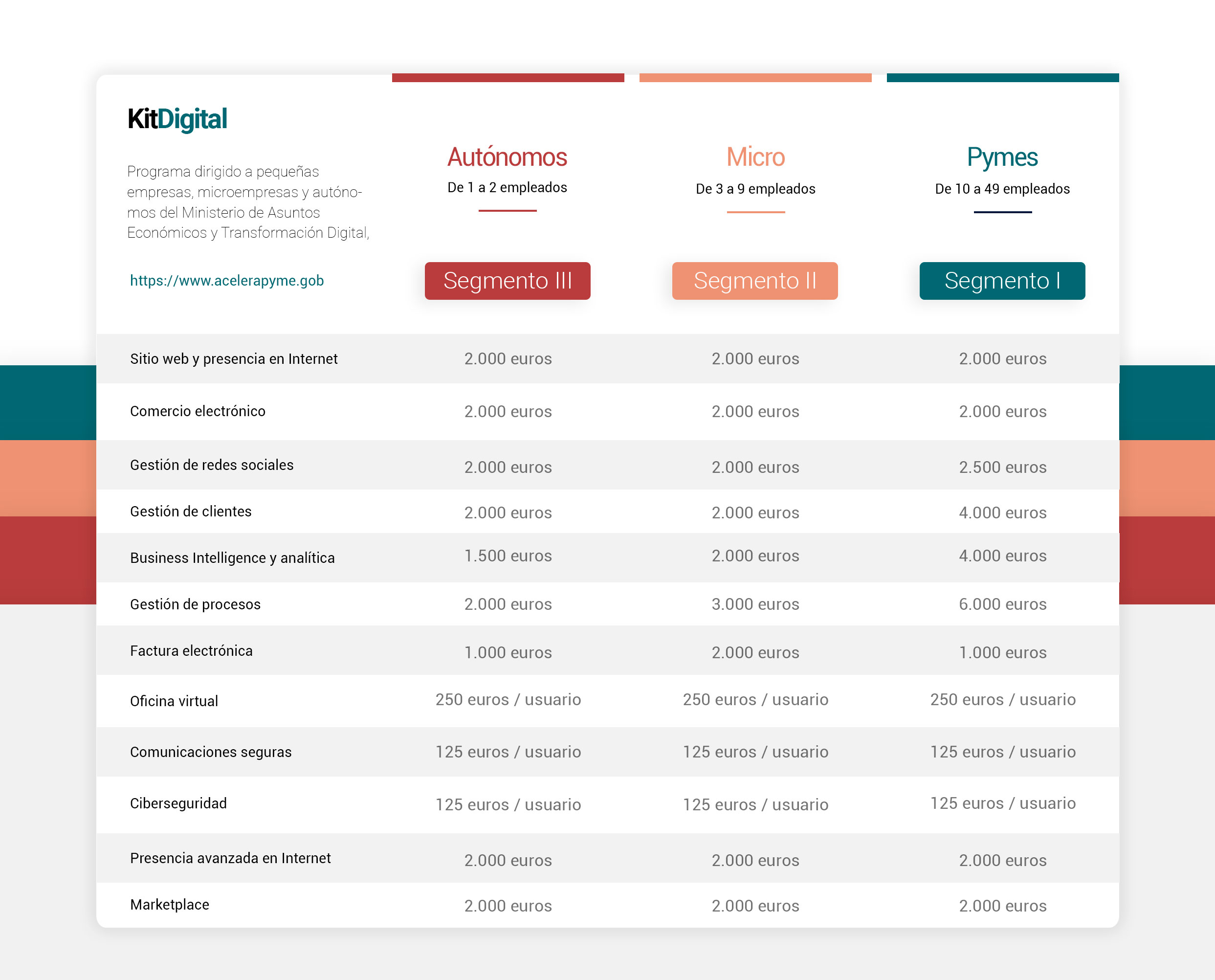 Table Grade Pricing Table
